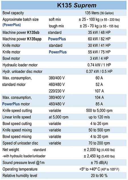 Talsa Model K135spp PowerPlus Suprem Digital Bowl Cutter